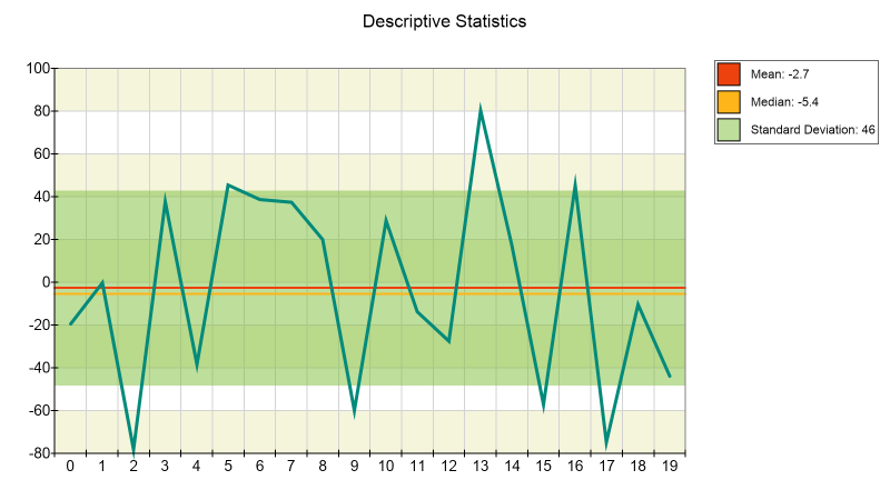 standard deviation